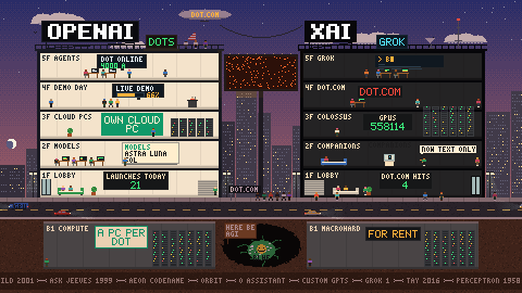 Dots vs Dot.Com: an animated pixel-art diorama